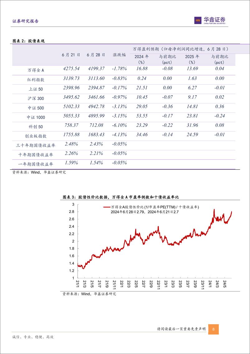 《固定收益：金融市场剩余流动性或有小幅改善-240629-华鑫证券-22页》 - 第8页预览图