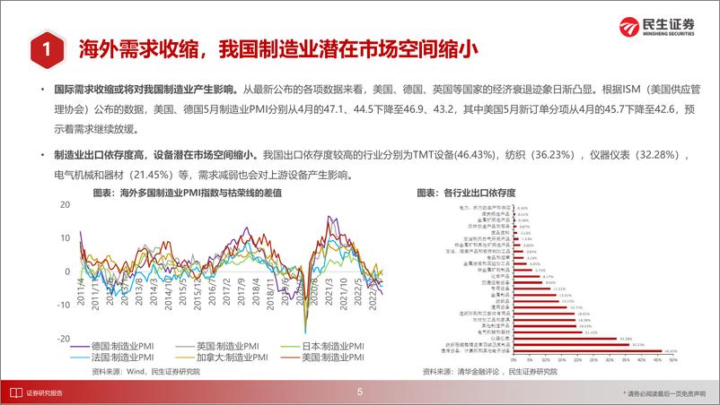 《机械行业2023年中期投资策略：进攻是最好的防守-20230614-民生证券-88页》 - 第7页预览图