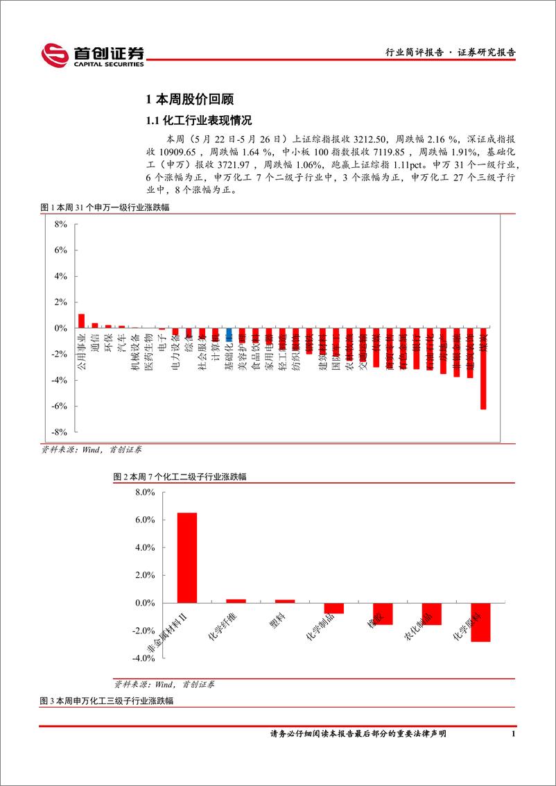 《基础化工行业简评报告：纯碱价格下行，万华化学福建TDI项目投产-20230527-首创证券-16页》 - 第3页预览图