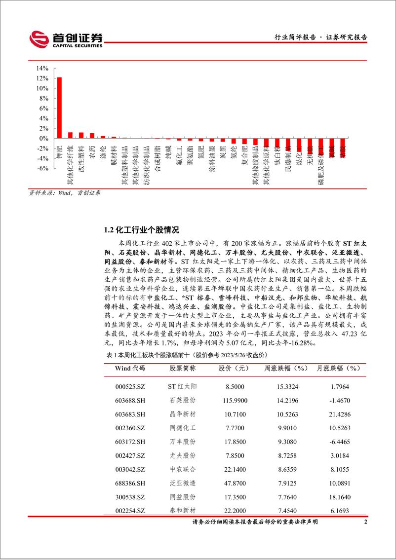 《基础化工行业简评报告：纯碱价格下行，万华化学福建TDI项目投产-20230527-首创证券-16页》 - 第4页预览图