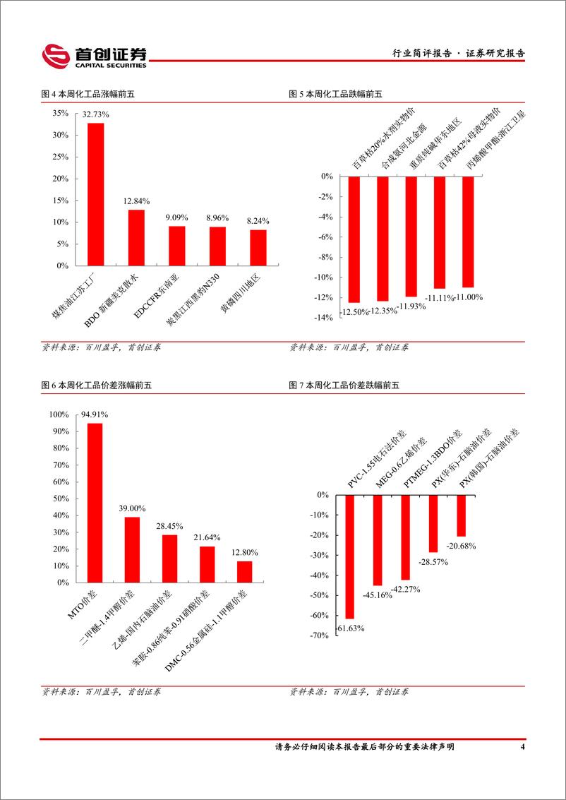 《基础化工行业简评报告：纯碱价格下行，万华化学福建TDI项目投产-20230527-首创证券-16页》 - 第6页预览图