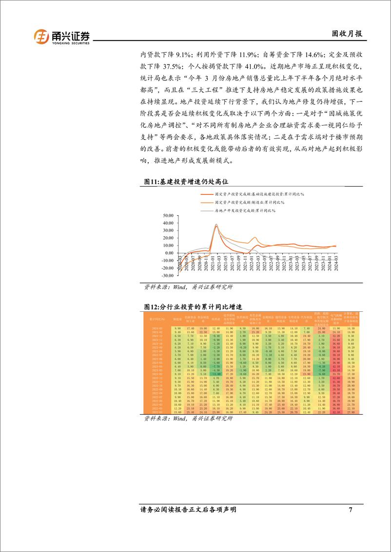 《固收月报：宏微观“体感”温差-240429-甬兴证券-16页》 - 第7页预览图