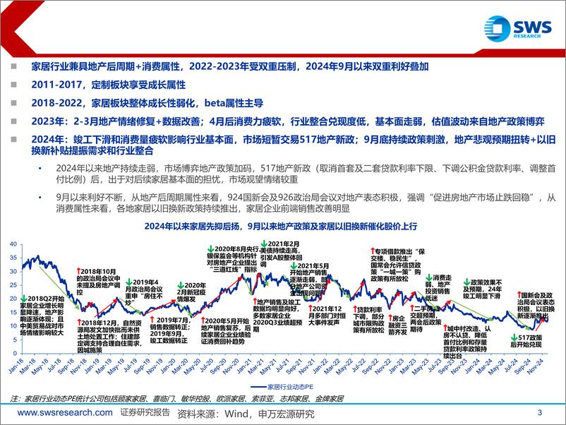 《家居行业2025年度策略：家居板块政策受益，Beta和Alpha共振-241218-申万宏源-25页》 - 第3页预览图