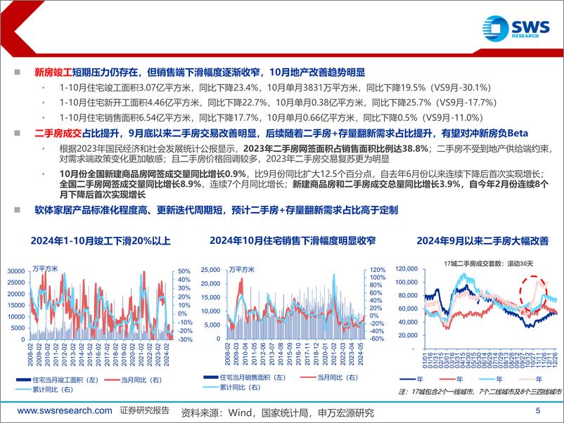 《家居行业2025年度策略：家居板块政策受益，Beta和Alpha共振-241218-申万宏源-25页》 - 第5页预览图