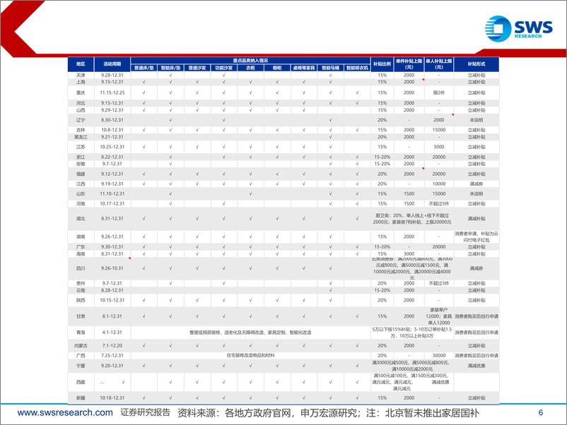 《家居行业2025年度策略：家居板块政策受益，Beta和Alpha共振-241218-申万宏源-25页》 - 第6页预览图