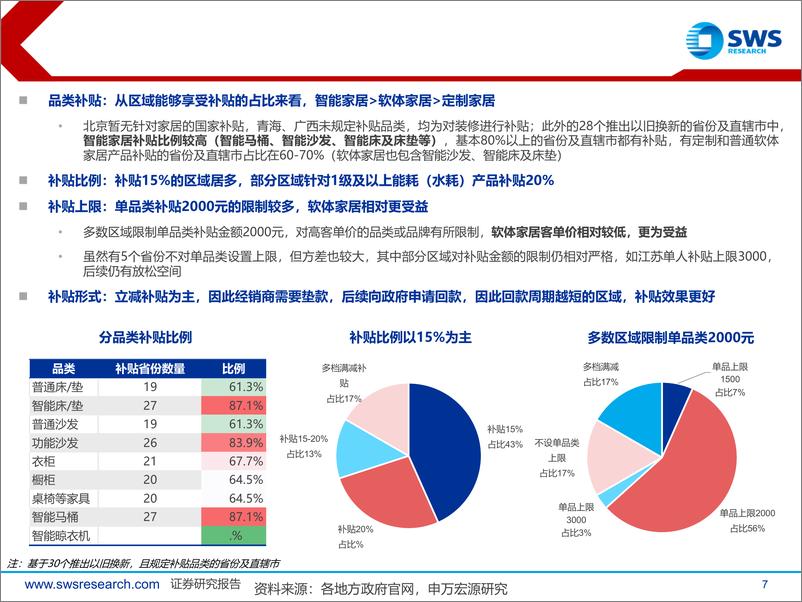 《家居行业2025年度策略：家居板块政策受益，Beta和Alpha共振-241218-申万宏源-25页》 - 第7页预览图