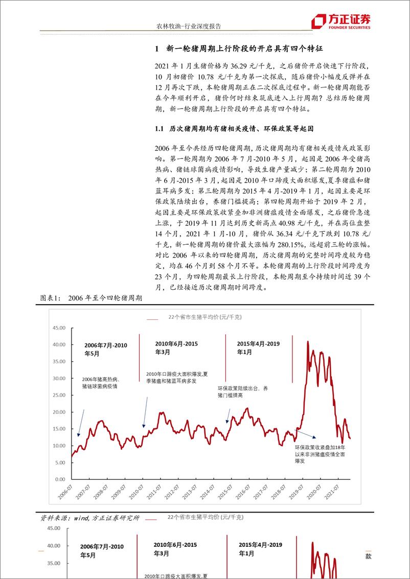 《农林牧渔行业：二次筑底阶段，新一轮猪周期何时开启-20220418-方正证券-23页》 - 第5页预览图