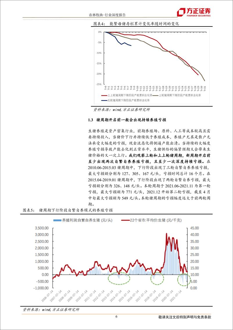 《农林牧渔行业：二次筑底阶段，新一轮猪周期何时开启-20220418-方正证券-23页》 - 第7页预览图