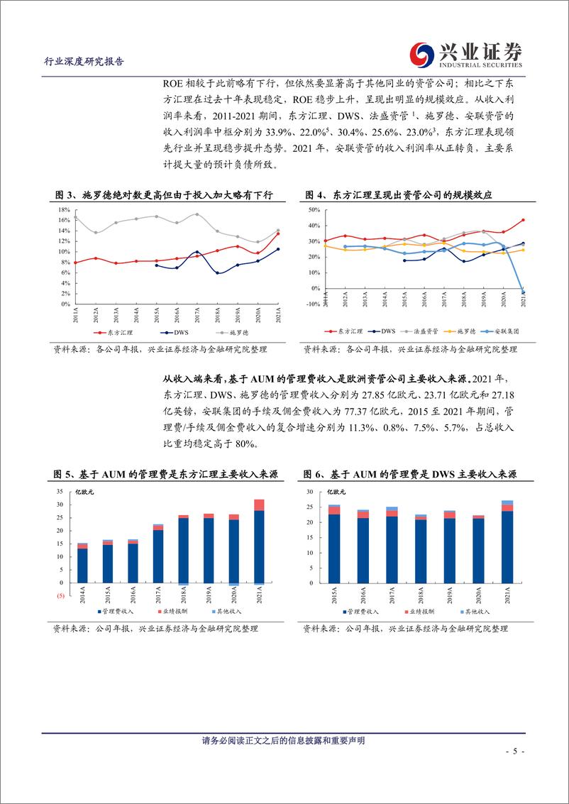 《非银金融行业资管通鉴系列十七：总结篇，欧洲资管市场的微观实践-20230603-兴业证券-29页》 - 第6页预览图