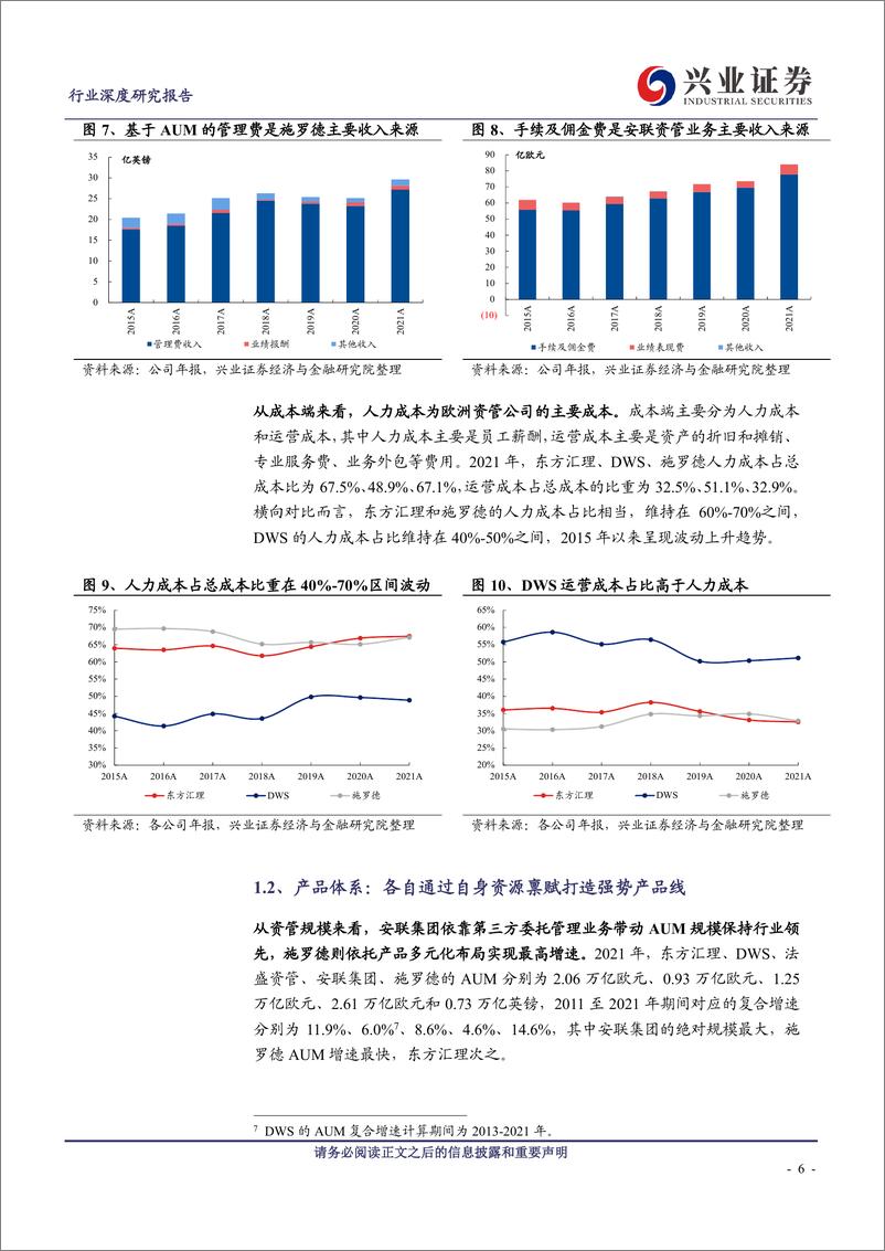 《非银金融行业资管通鉴系列十七：总结篇，欧洲资管市场的微观实践-20230603-兴业证券-29页》 - 第7页预览图