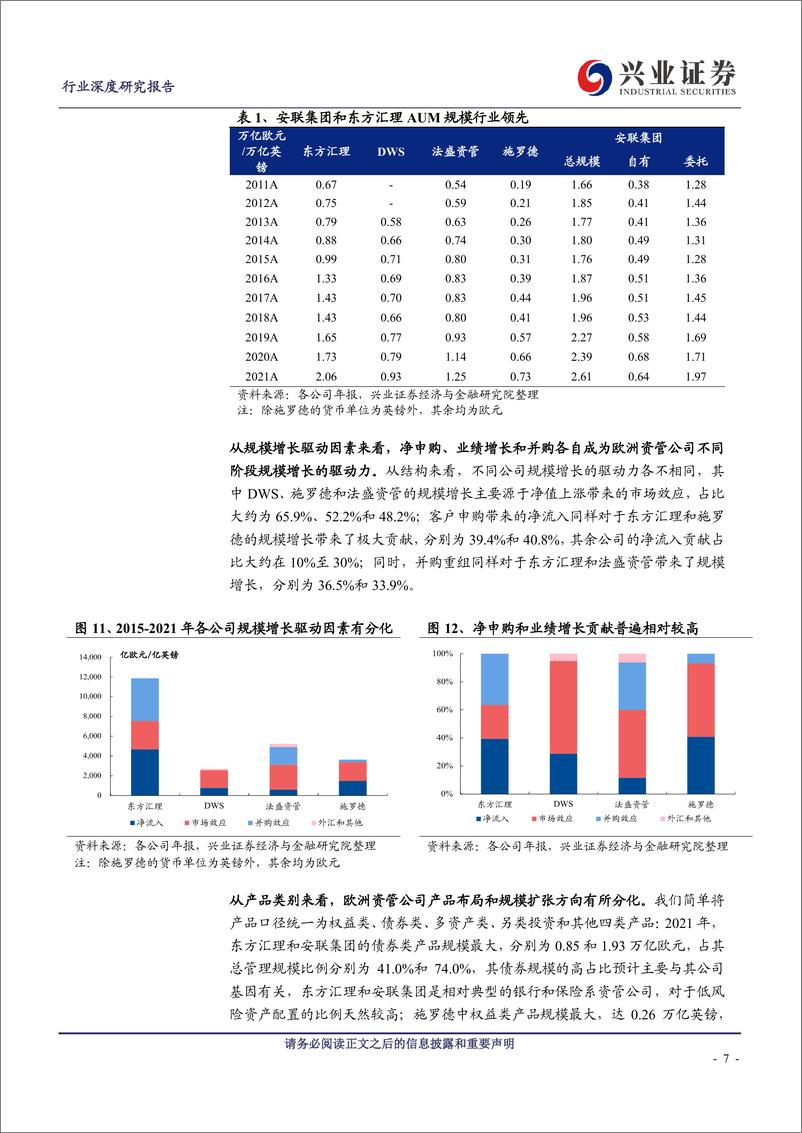 《非银金融行业资管通鉴系列十七：总结篇，欧洲资管市场的微观实践-20230603-兴业证券-29页》 - 第8页预览图