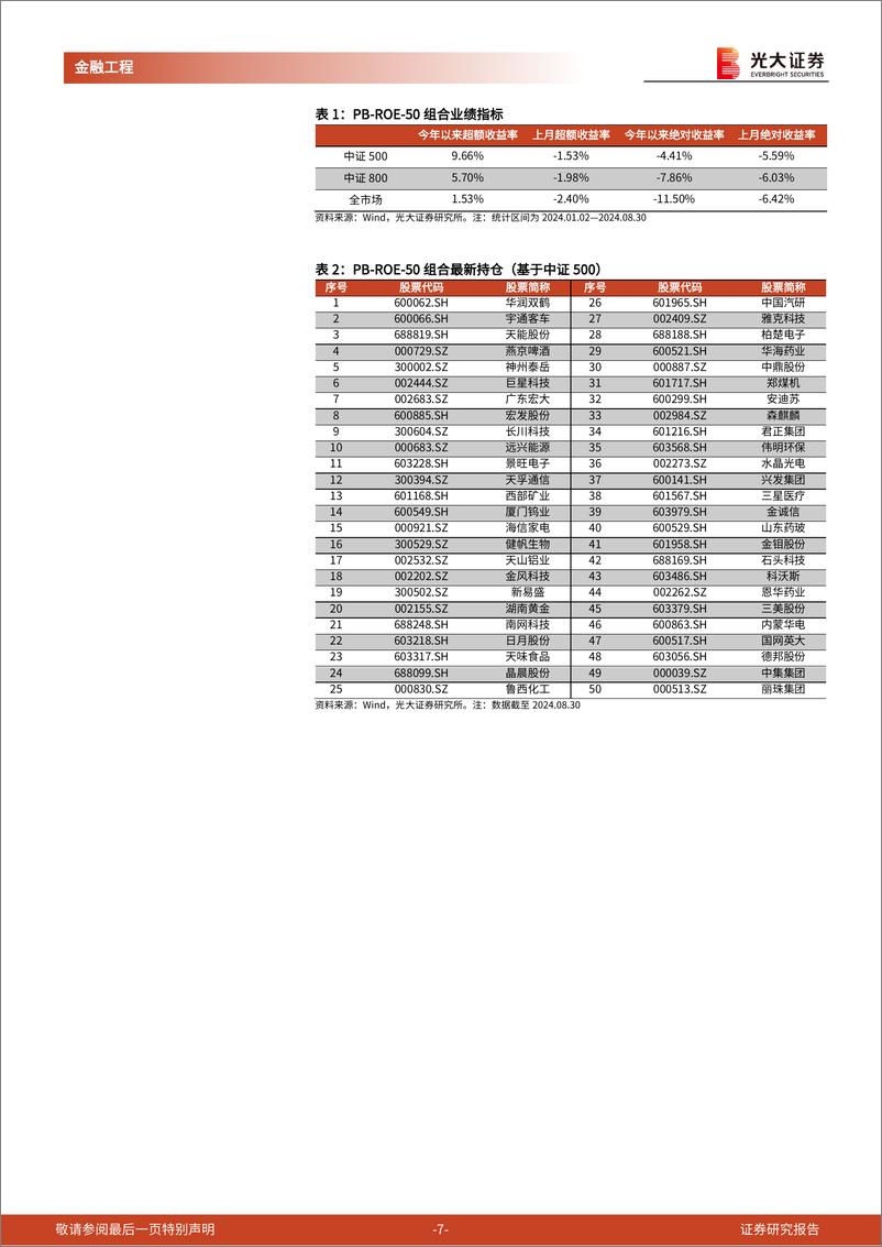 《金融工程量化月报：基金抱团加强，量化选股组合出现回撤-240904-光大证券-12页》 - 第7页预览图