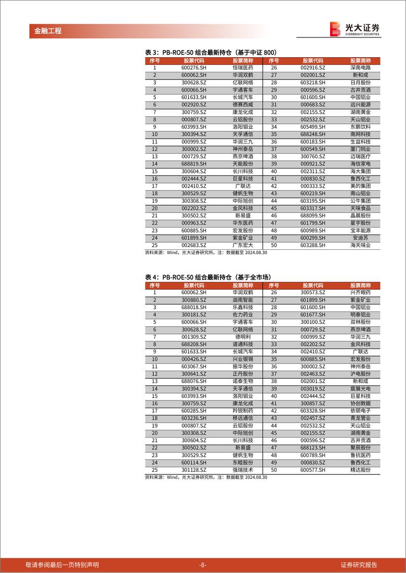 《金融工程量化月报：基金抱团加强，量化选股组合出现回撤-240904-光大证券-12页》 - 第8页预览图