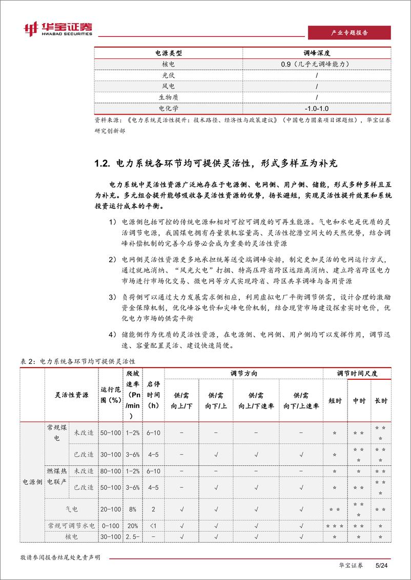 《新型电力系统系列报告(二)：火电灵活性改造，电网灵活性增量主体资源-240426-华宝证券-24页》 - 第5页预览图