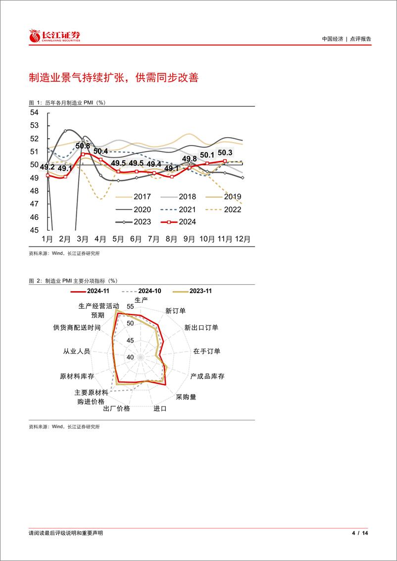 《11月PMI数据点评：景气向小企业扩散-241130-长江证券-14页》 - 第4页预览图