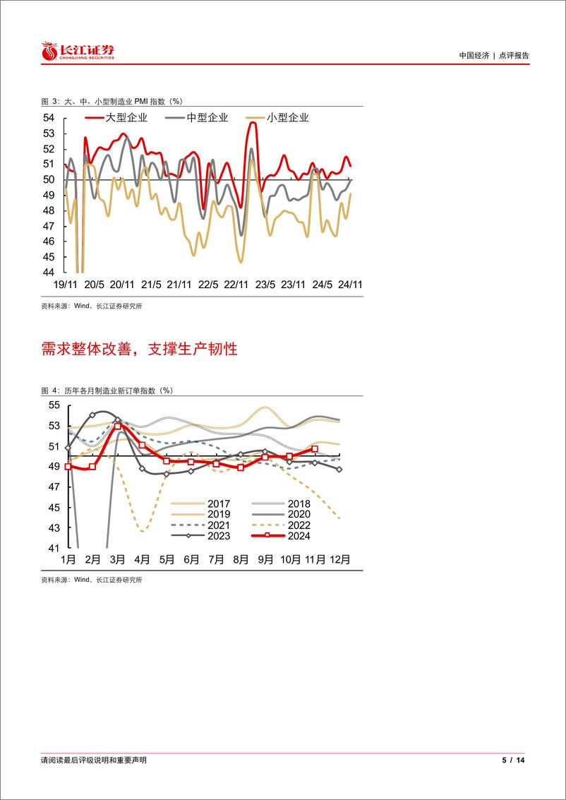 《11月PMI数据点评：景气向小企业扩散-241130-长江证券-14页》 - 第5页预览图