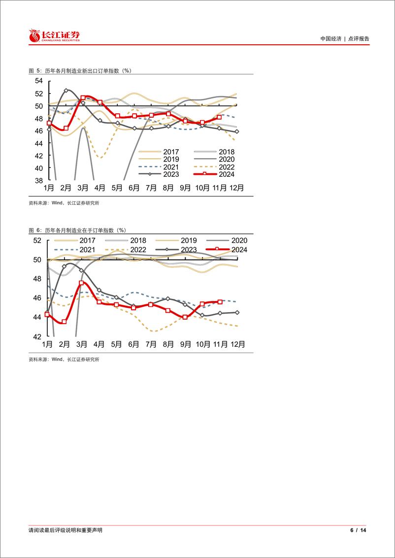 《11月PMI数据点评：景气向小企业扩散-241130-长江证券-14页》 - 第6页预览图