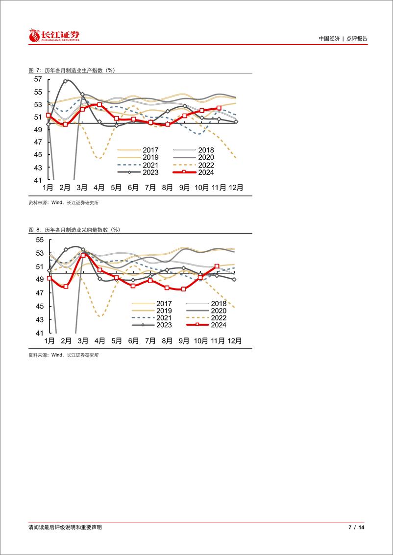 《11月PMI数据点评：景气向小企业扩散-241130-长江证券-14页》 - 第7页预览图