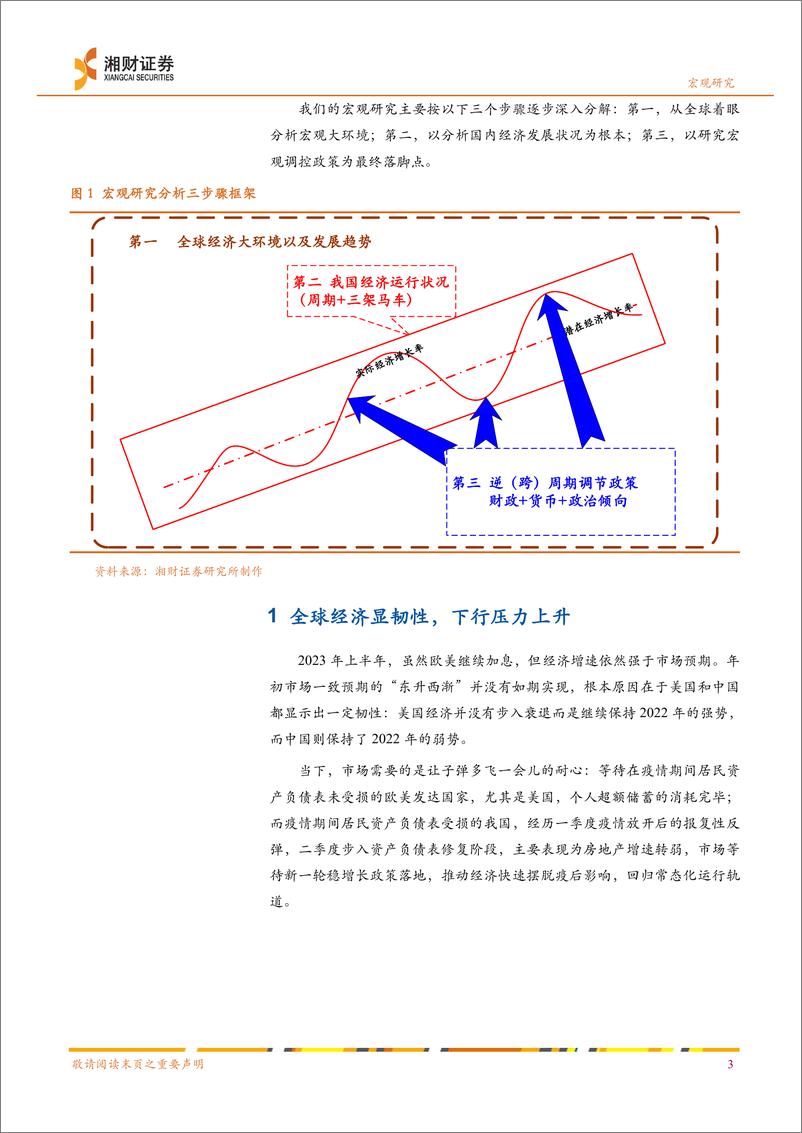 《2023年中期宏观经济展望：等待与回归-20230723-湘财证券-42页》 - 第6页预览图