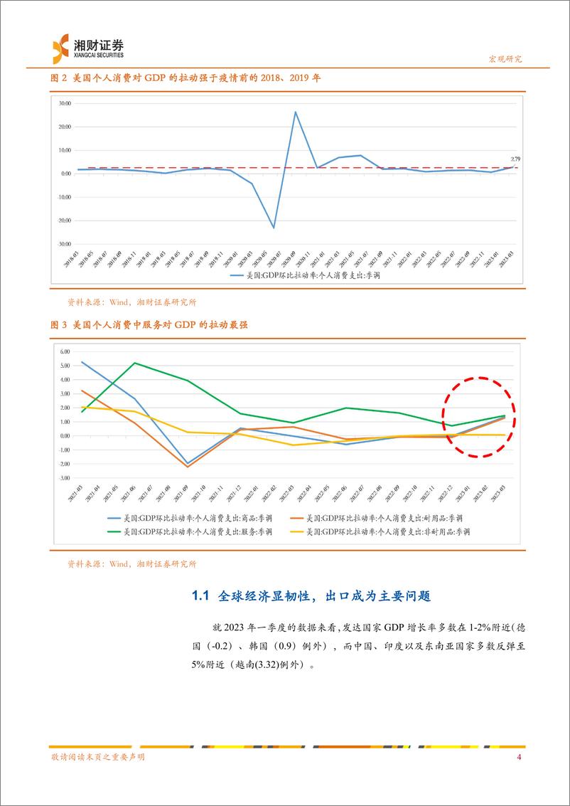 《2023年中期宏观经济展望：等待与回归-20230723-湘财证券-42页》 - 第7页预览图