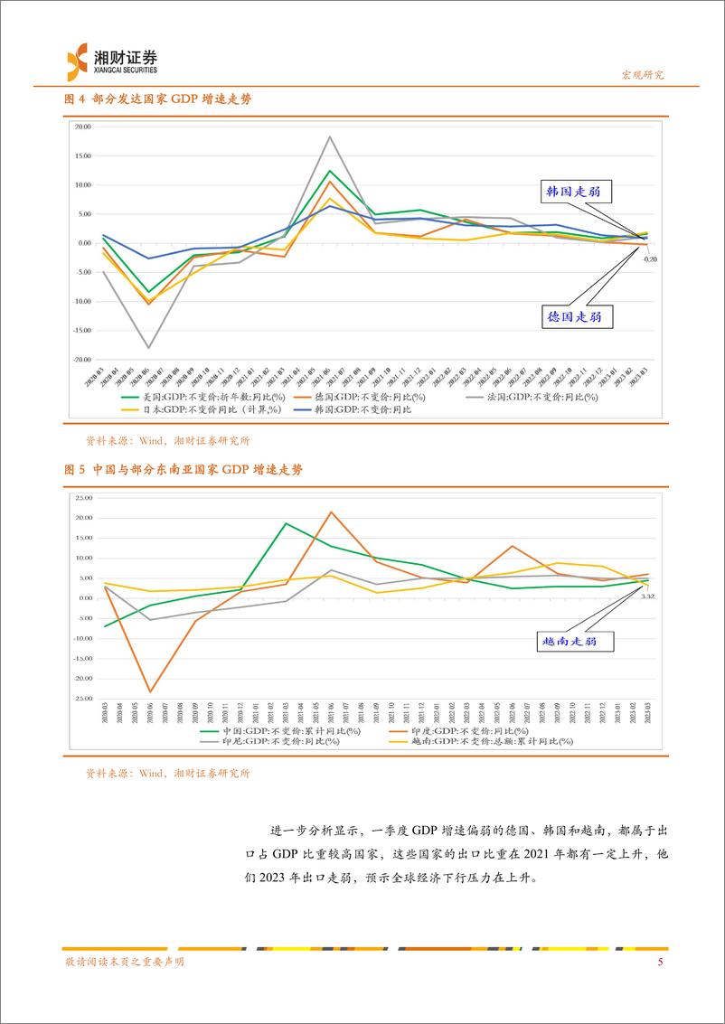 《2023年中期宏观经济展望：等待与回归-20230723-湘财证券-42页》 - 第8页预览图