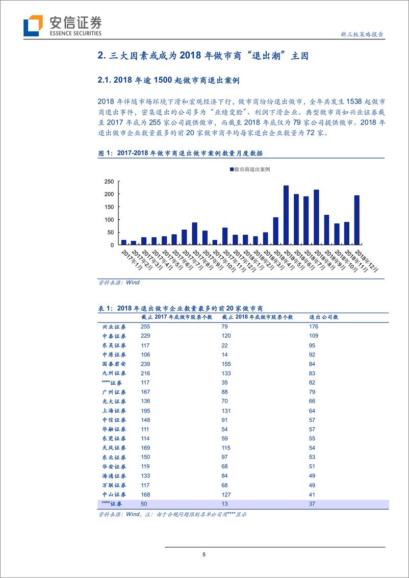 《新三板策略报告：期待春风渐拂面~评做市商库存股回售、转售制度出台-20190127-安信证券-20页》 - 第6页预览图