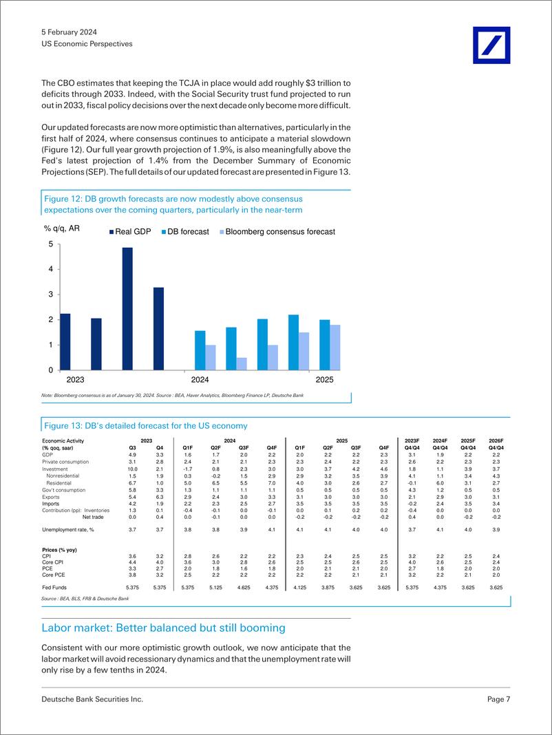 《Deutsche Bank-US Economic Perspectives Outlook update Back in (the) blac...-106358100》 - 第7页预览图