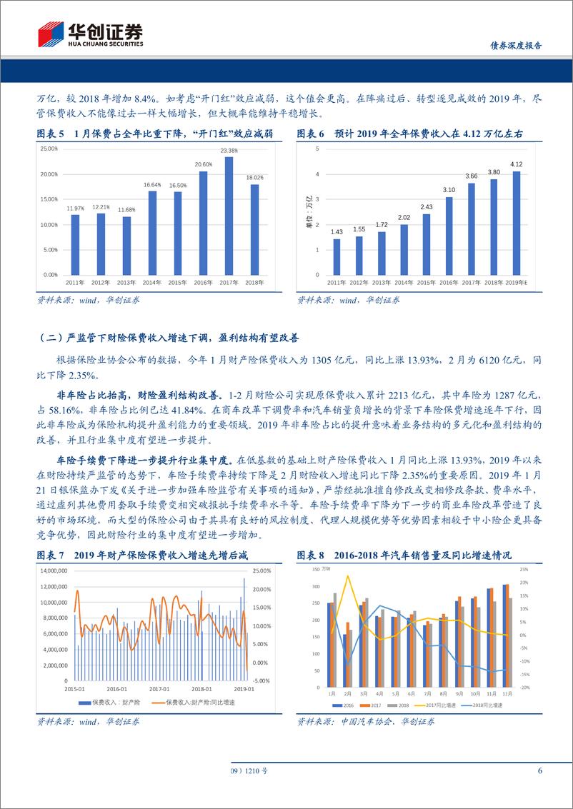 《债券机构行为专题：2019年保险配债资金，新增债券配置需求面临分流-20190328-华创证券-19页》 - 第7页预览图