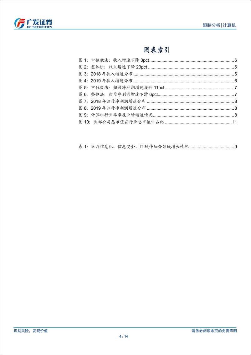 《计算机行业：行业放缓，龙头公司和医疗网安等细分领域增势强劲-20200304-广发证券-14页》 - 第5页预览图