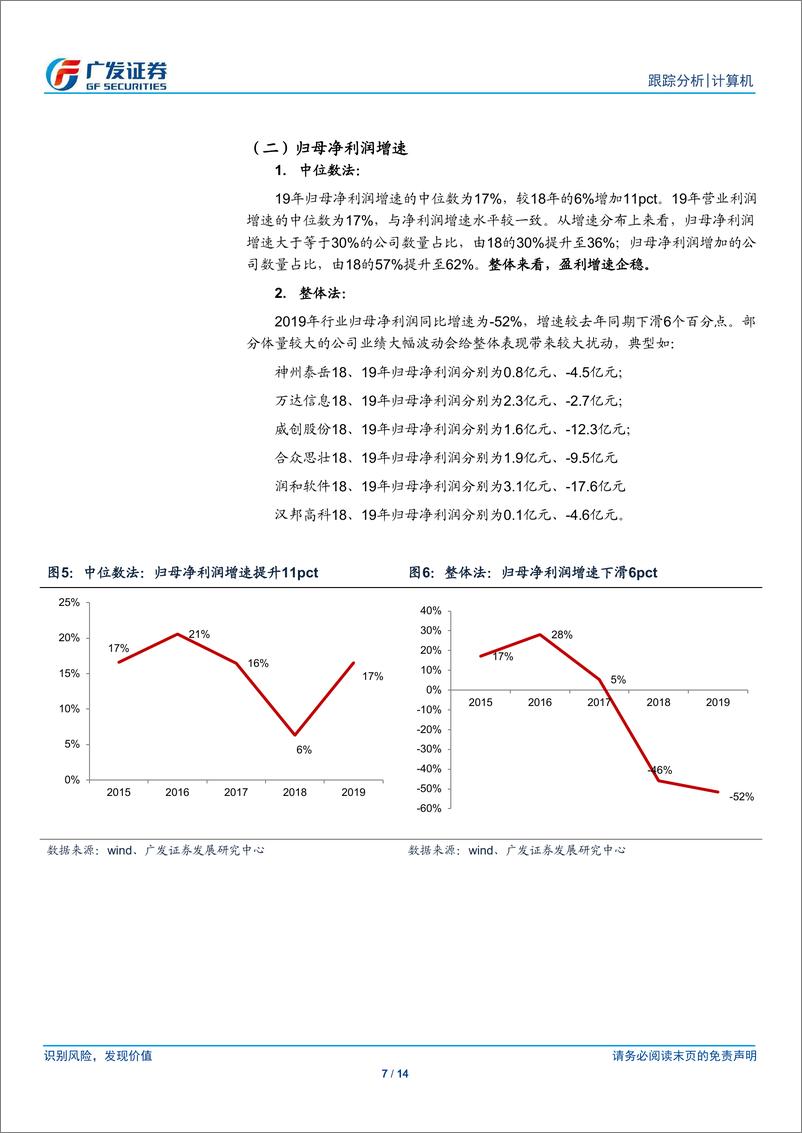 《计算机行业：行业放缓，龙头公司和医疗网安等细分领域增势强劲-20200304-广发证券-14页》 - 第8页预览图