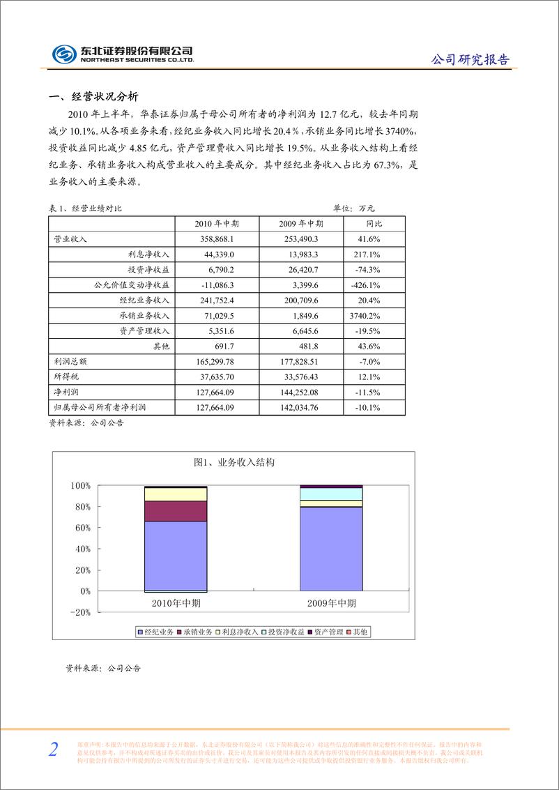 《华泰证券（东北证券）-中报点评-100809》 - 第2页预览图