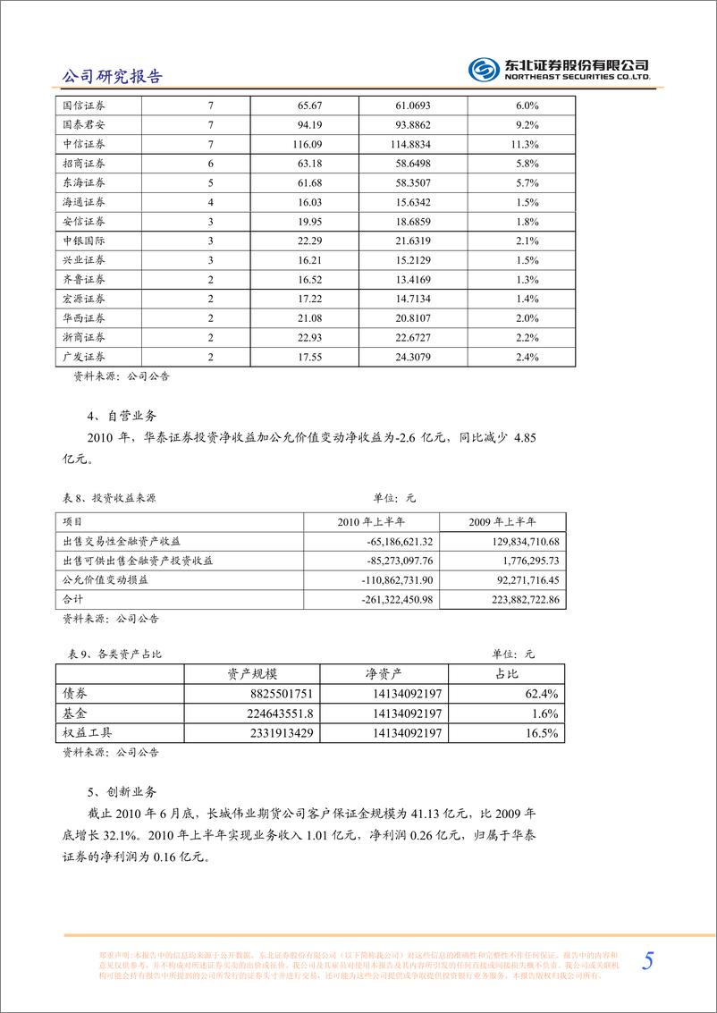 《华泰证券（东北证券）-中报点评-100809》 - 第5页预览图