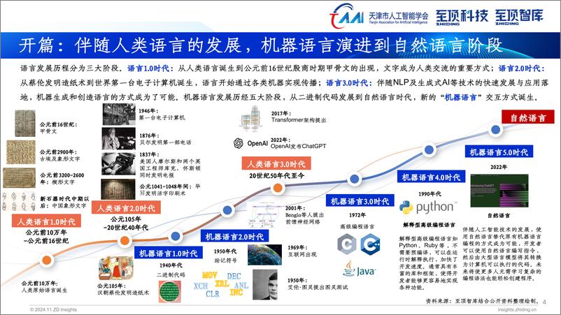 《天津市人工智能学会&至顶科技_2024年全球AIGC产业全景报告》 - 第4页预览图