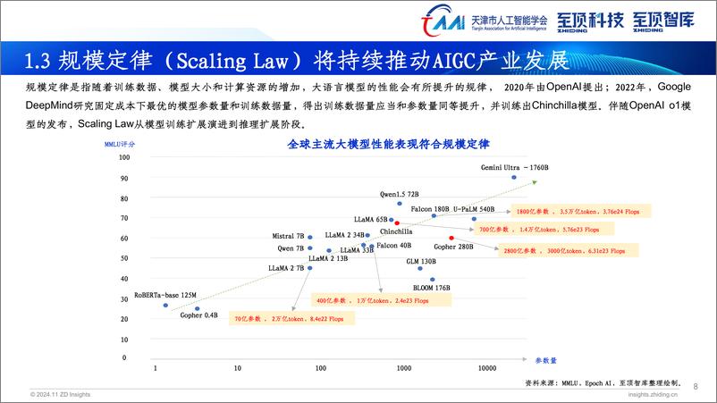 《天津市人工智能学会&至顶科技_2024年全球AIGC产业全景报告》 - 第8页预览图