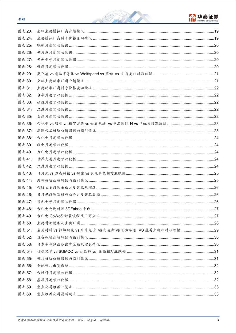 《半导体行业（6月）：海外投资人如何布局AI算力产业链-20230628-华泰证券-37页》 - 第4页预览图