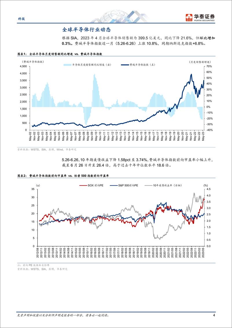 《半导体行业（6月）：海外投资人如何布局AI算力产业链-20230628-华泰证券-37页》 - 第5页预览图