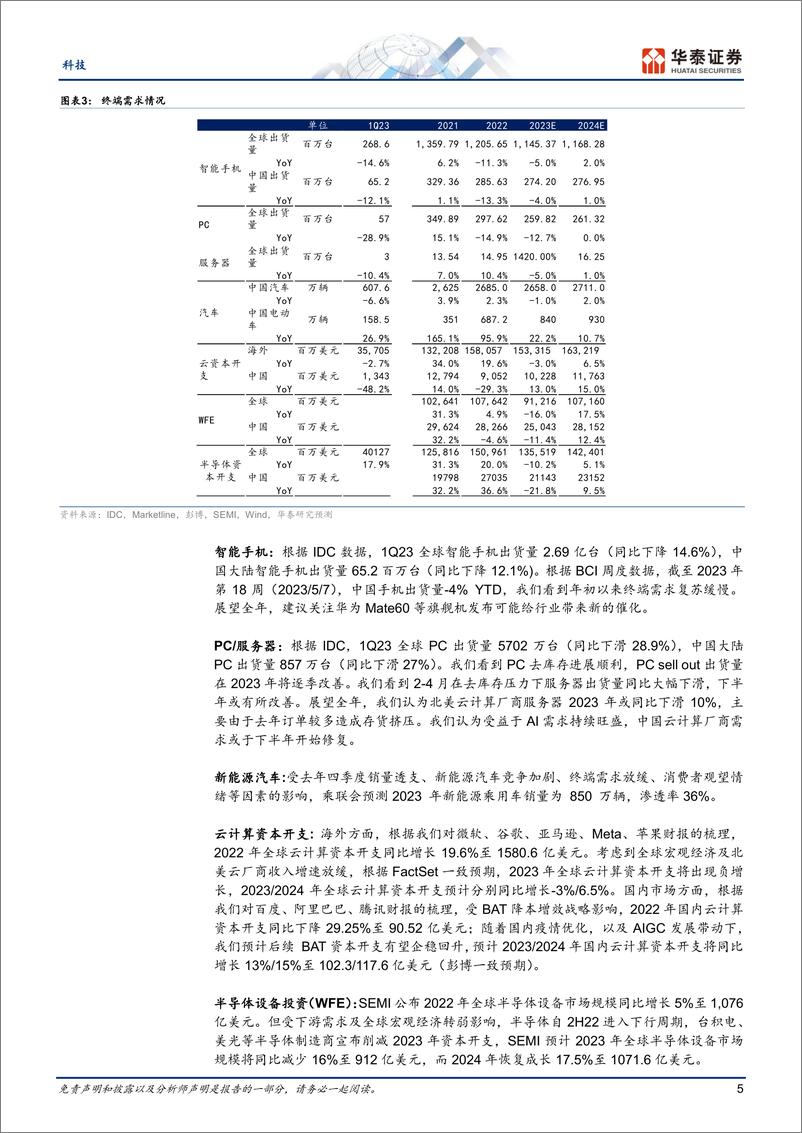 《半导体行业（6月）：海外投资人如何布局AI算力产业链-20230628-华泰证券-37页》 - 第6页预览图