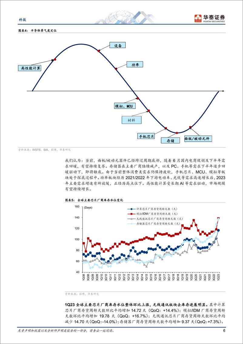 《半导体行业（6月）：海外投资人如何布局AI算力产业链-20230628-华泰证券-37页》 - 第7页预览图