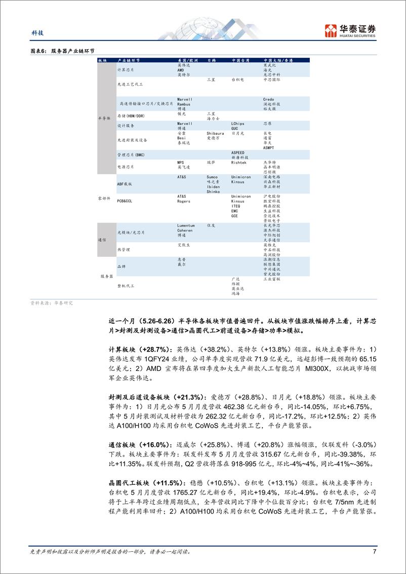 《半导体行业（6月）：海外投资人如何布局AI算力产业链-20230628-华泰证券-37页》 - 第8页预览图