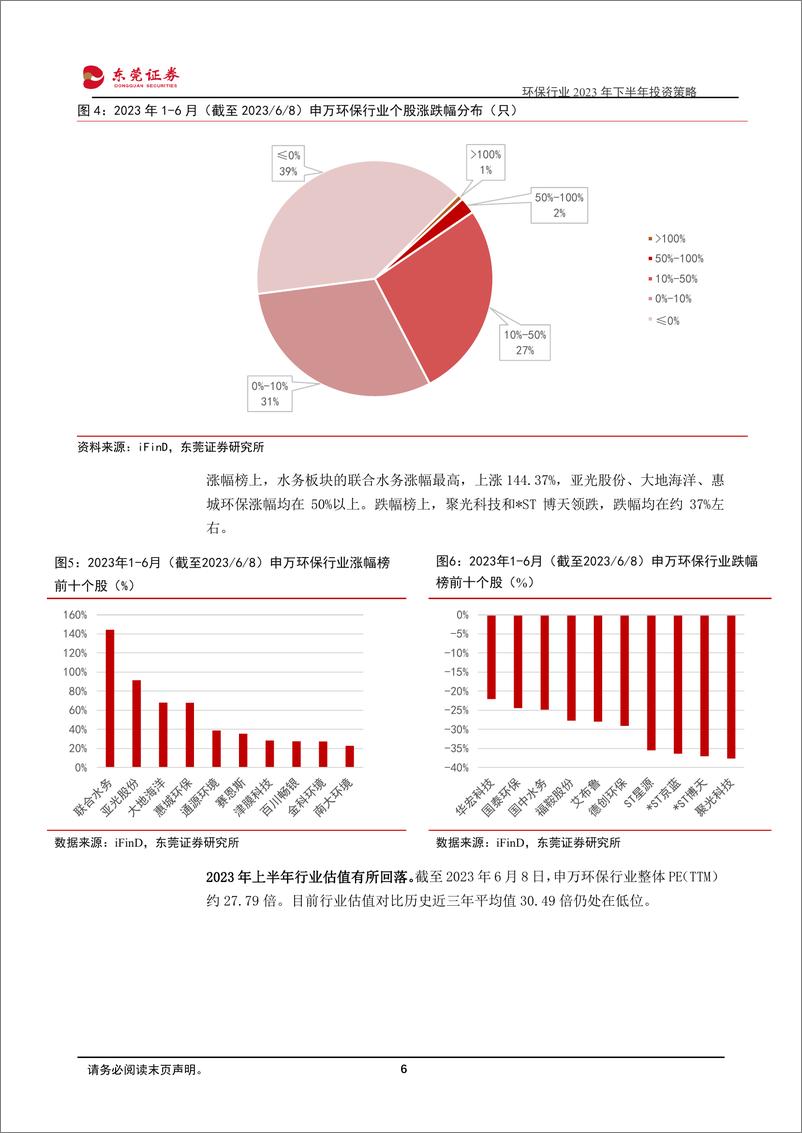 《环保行业2023年下半年投资策略：关注中特估背景下的潜在价值-20230609-东莞证券-28页》 - 第7页预览图