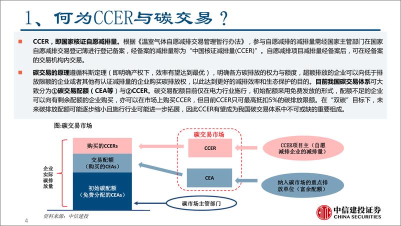 《CCER相关可转债有哪些？-20230731-中信建投-21页》 - 第5页预览图