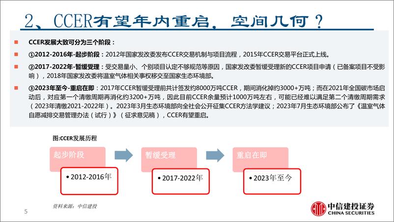 《CCER相关可转债有哪些？-20230731-中信建投-21页》 - 第6页预览图