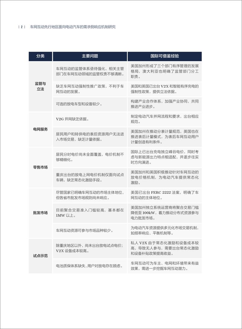 《2024年车网互动先行地区面向电动汽车的需求侧响应机制研究专题报告》 - 第6页预览图