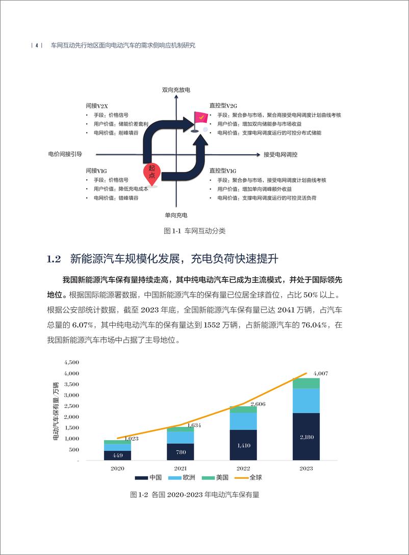 《2024年车网互动先行地区面向电动汽车的需求侧响应机制研究专题报告》 - 第8页预览图