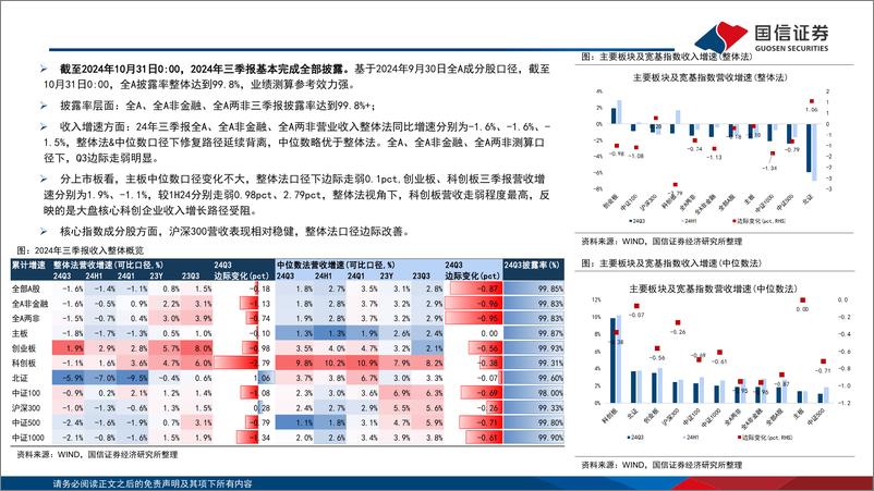 《2024年三季报深度解析：ROE筑底静待回升-241101-国信证券-37页》 - 第4页预览图