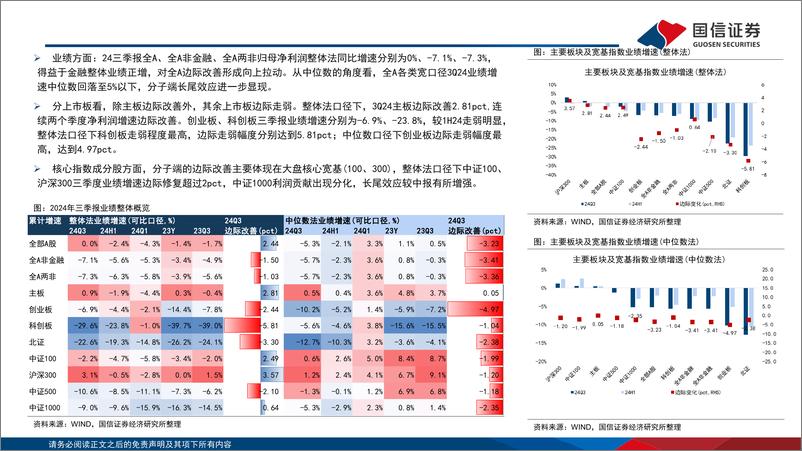 《2024年三季报深度解析：ROE筑底静待回升-241101-国信证券-37页》 - 第5页预览图