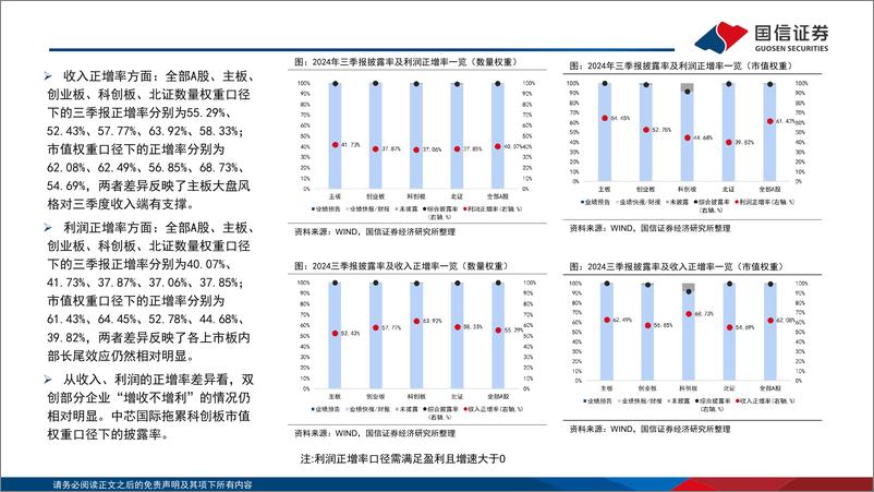 《2024年三季报深度解析：ROE筑底静待回升-241101-国信证券-37页》 - 第6页预览图