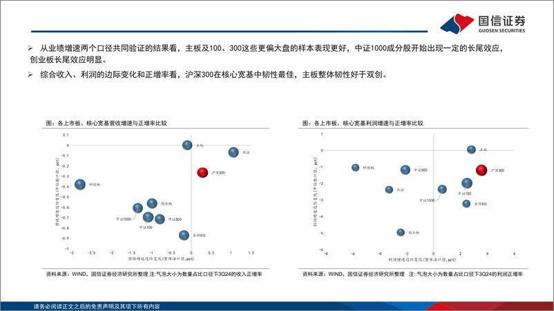 《2024年三季报深度解析：ROE筑底静待回升-241101-国信证券-37页》 - 第7页预览图