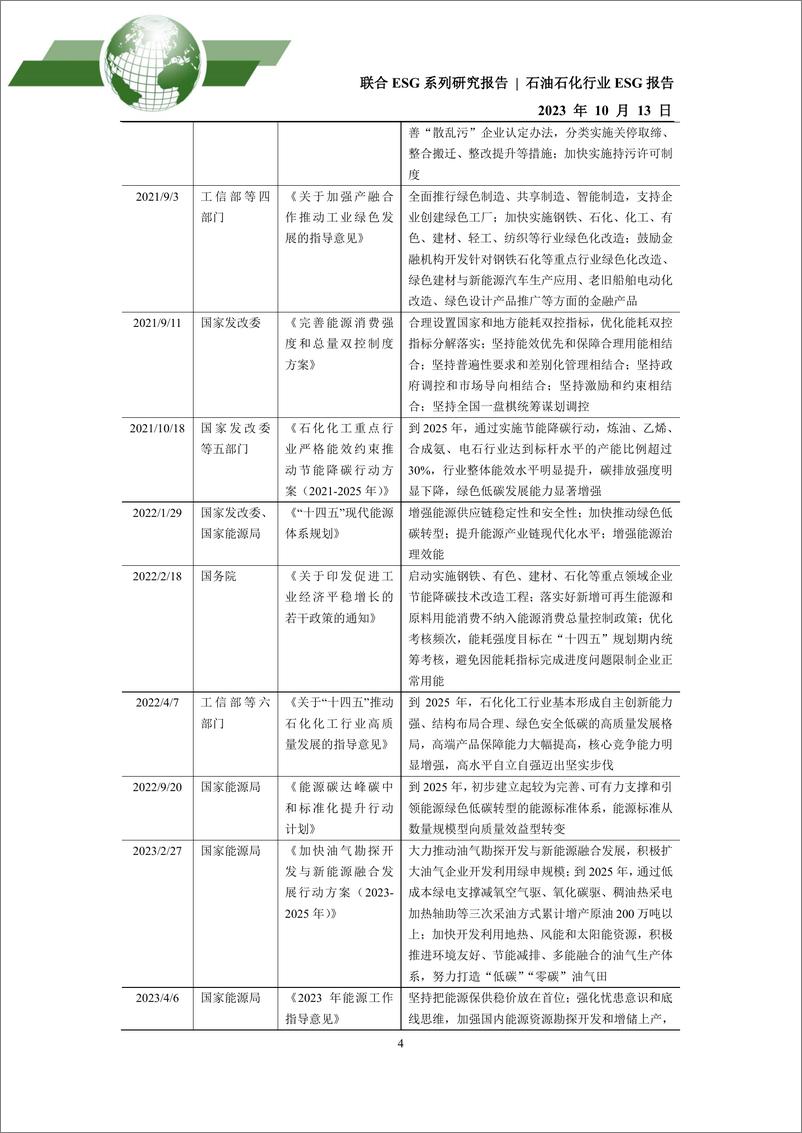 《2023年石油石化行业ESG评级分析报告》 - 第4页预览图