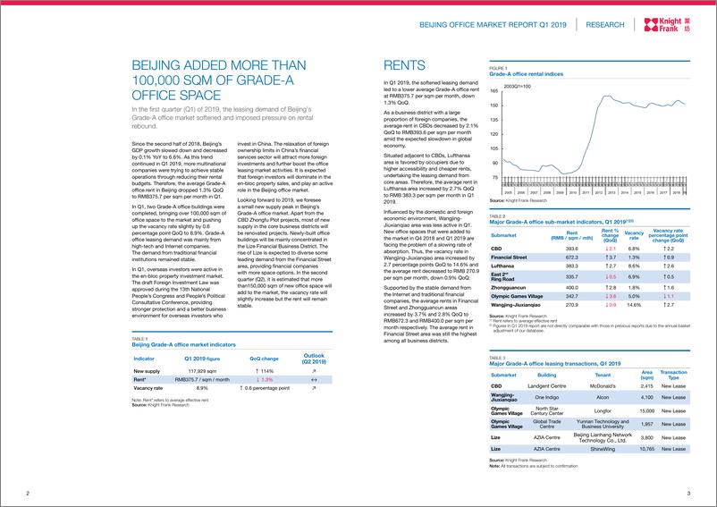 莱坊-《北京写字楼市场》报2019年 Q1-2019.5-5页 - 第3页预览图